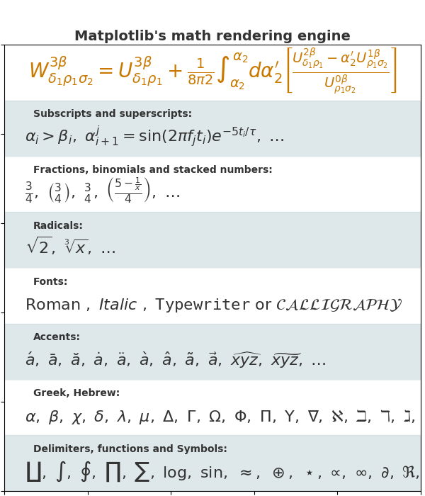 Screenshots Matplotlib 2 0 0b4 Post105 Dev0 G Documentation