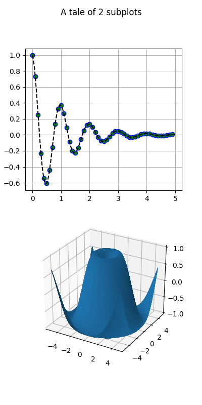 ../../_images/mixed_subplots_demo.png