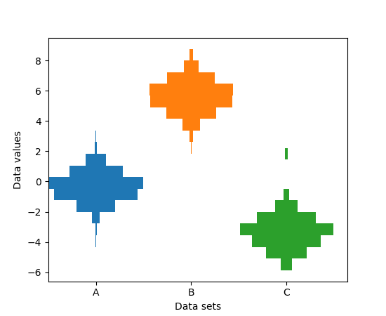 ../../_images/multiple_histograms_side_by_side.png