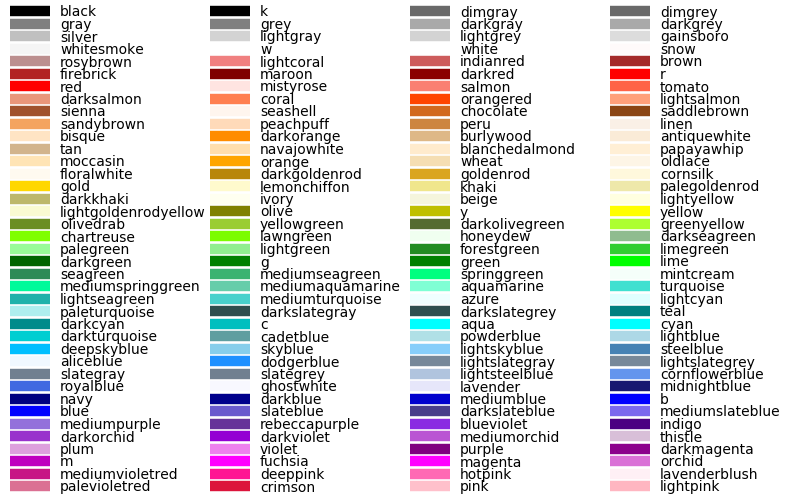 Specify Colors Matplotlib Python