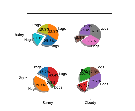 ../../_images/pie_demo_features_01.png