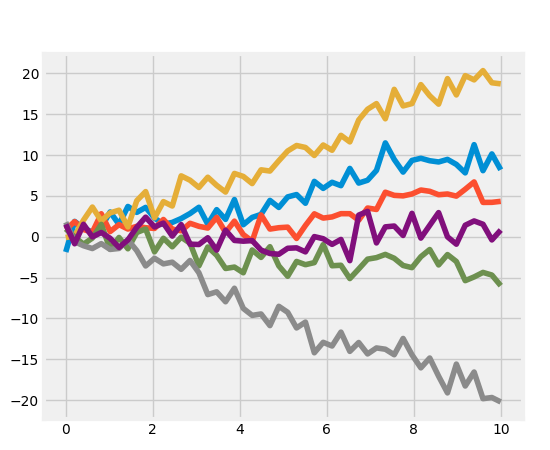 ../../_images/plot_fivethirtyeight.png