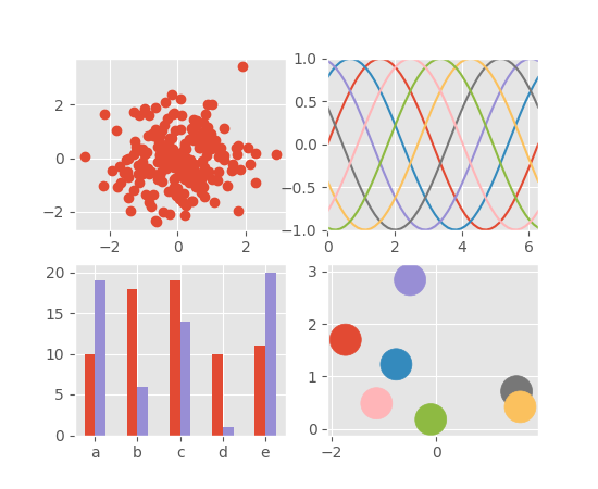 ../../_images/plot_ggplot.png