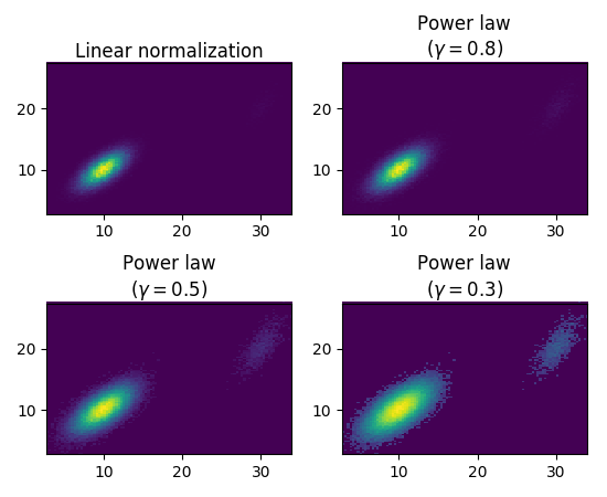 ../../_images/power_norm_demo.png