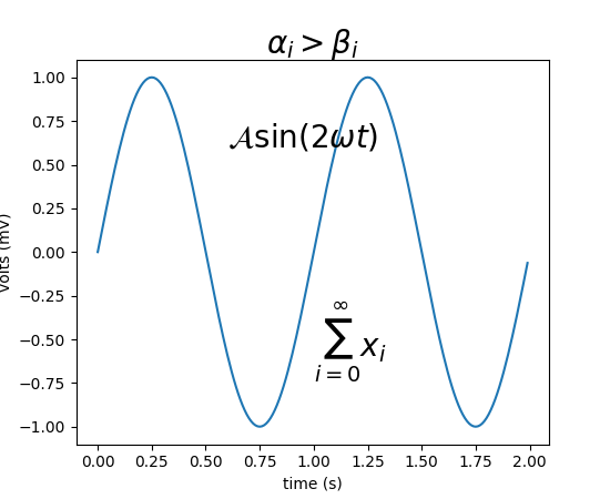 ../_images/pyplot_mathtext.png