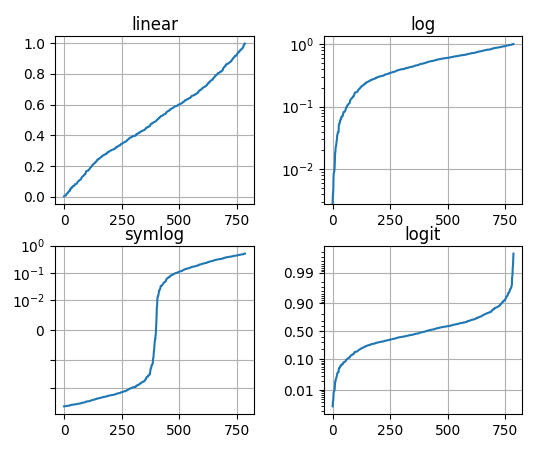 ../_images/pyplot_scales.png