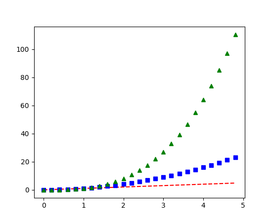 ../_images/pyplot_three.png