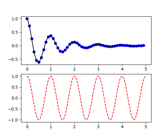 ../_images/pyplot_two_subplots.png