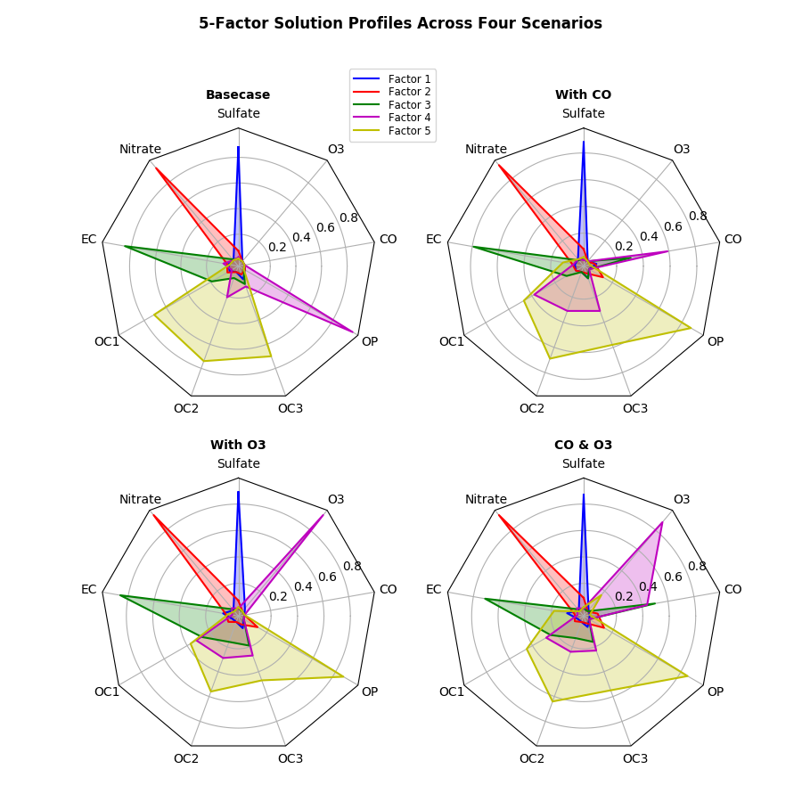 ../../_images/radar_chart.png