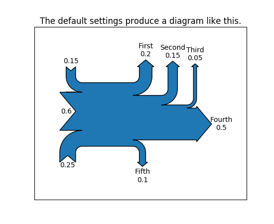 ../../_images/sankey_demo_basics_00.png