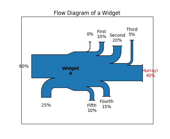 ../../_images/sankey_demo_basics_01.png