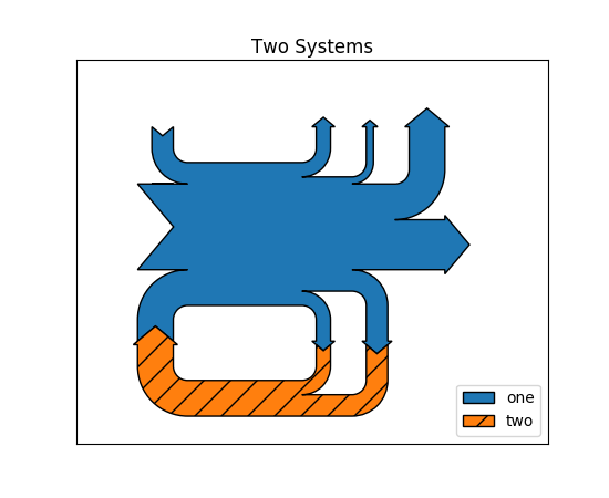 ../../_images/sankey_demo_basics_02.png