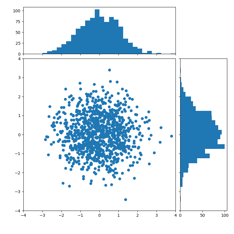 pylab_examples example code: scatter_hist.py — Matplotlib 2.0.0b4 ...