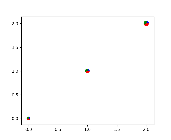 ../../_images/scatter_piecharts.png