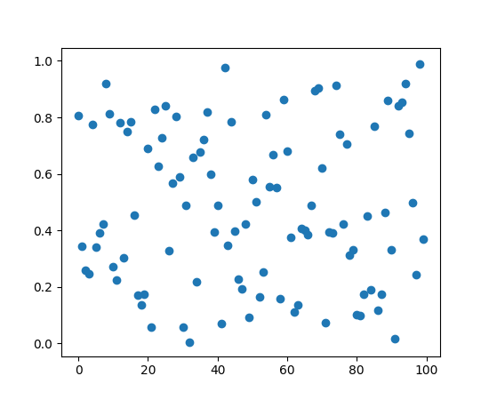 ../../_images/shared_axis_across_figures_00.png