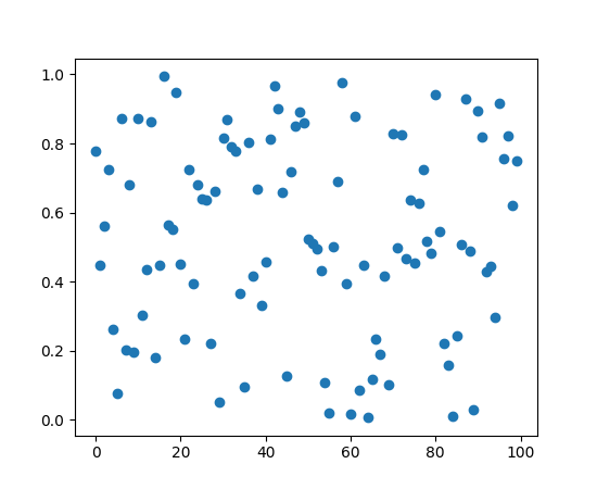 ../../_images/shared_axis_across_figures_01.png