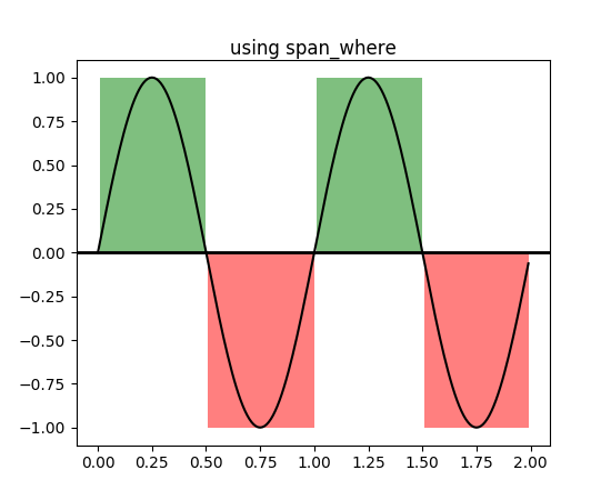 ../../_images/span_regions.png