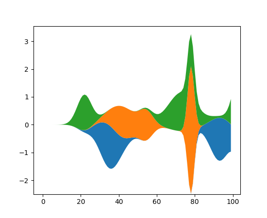 ../../_images/stackplot_demo2.png