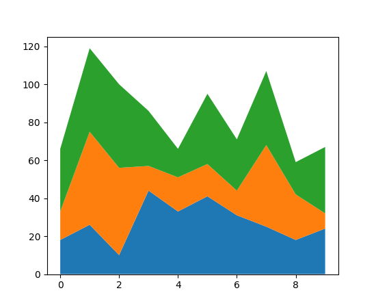 ../../_images/stackplot_demo_00_00.png