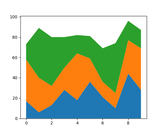 ../../_images/stackplot_demo_01_00.png