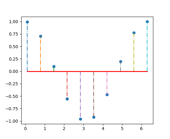 ../../_images/stem_plot.png