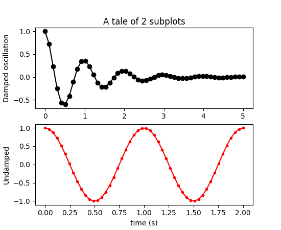 pylab-examples-example-code-subplot-demo-py-matplotlib-2-0-0b4-post105-dev0-g6083015