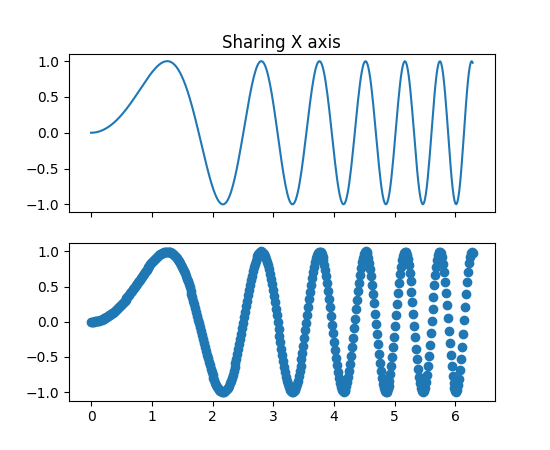 ../../_images/subplots_demo_01.png