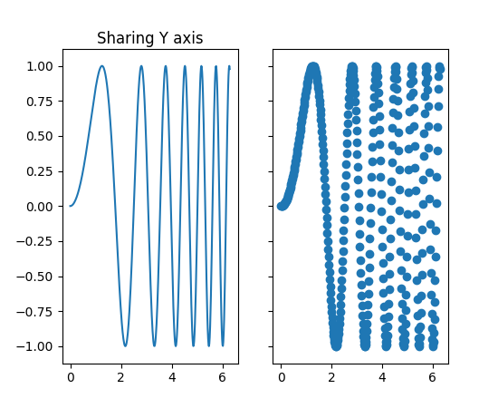 ../../_images/subplots_demo_02.png