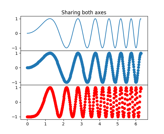 ../../_images/subplots_demo_03.png