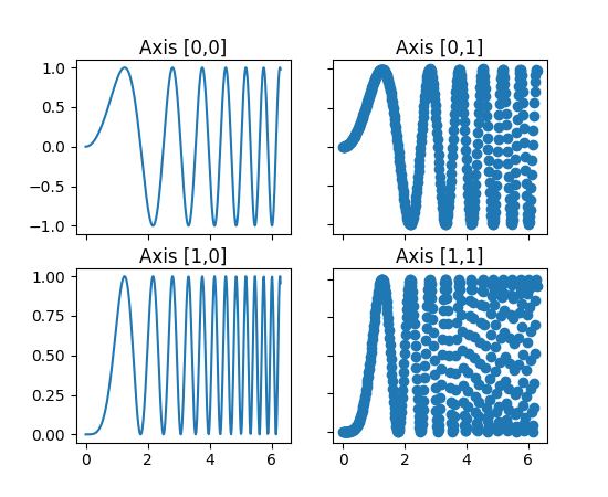 ../../_images/subplots_demo_05.png