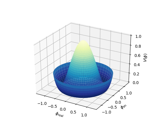 ../../_images/surface3d_radial_demo.png