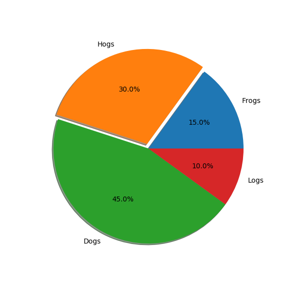 ../../_images/svg_filter_pie.png