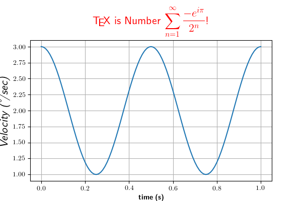 ../_images/tex_unicode_demo.png