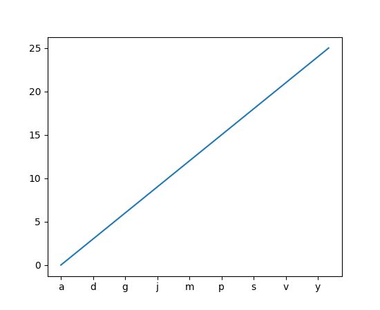 ../../_images/tick_labels_from_values.png