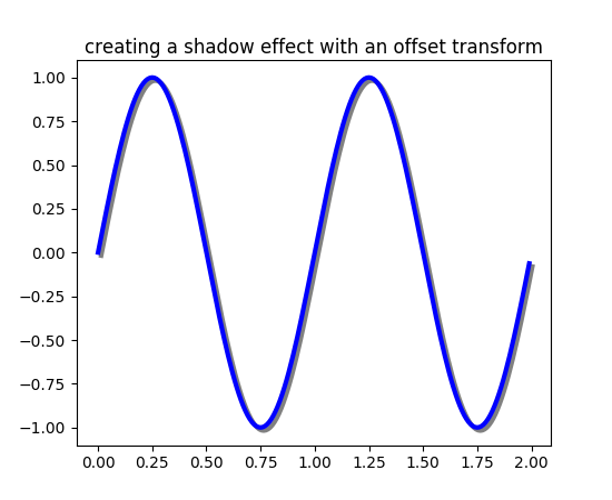 ../_images/transforms_tutorial-5.png