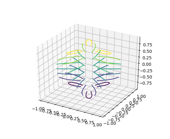 ../../_images/tricontour3d_demo1.png