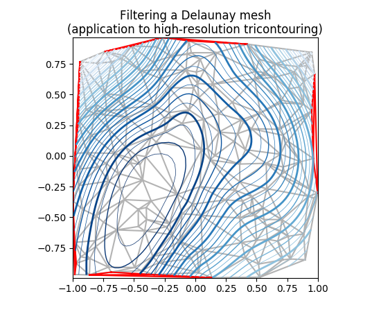 ../../_images/tricontour_smooth_delaunay.png