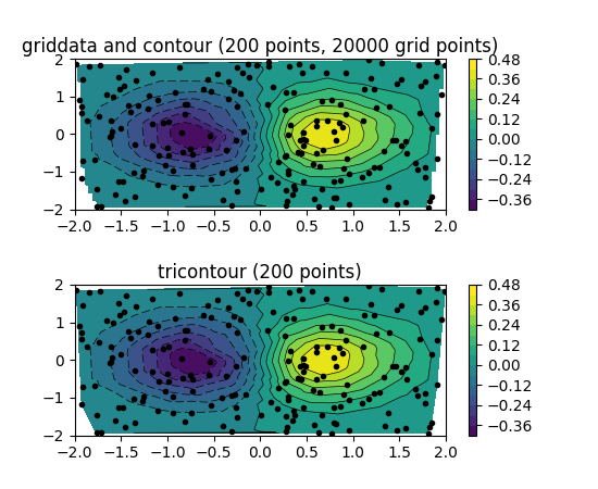 ../../_images/tricontour_vs_griddata.png