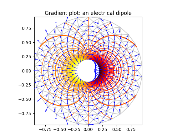 ../../_images/trigradient_demo.png