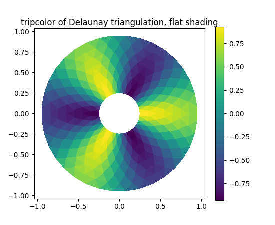 ../../_images/tripcolor_demo_00.png