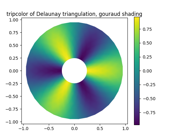 ../../_images/tripcolor_demo_01.png