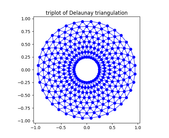 ../../_images/triplot_demo_00.png