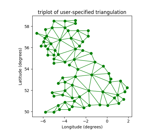 ../../_images/triplot_demo_01.png