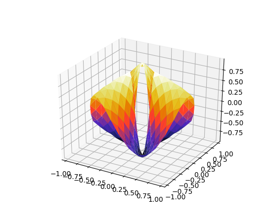 ../../_images/trisurf3d_demo2_01.png