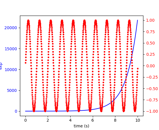 ../../_images/two_scales.png