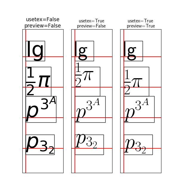 ../../_images/usetex_baseline_test.png