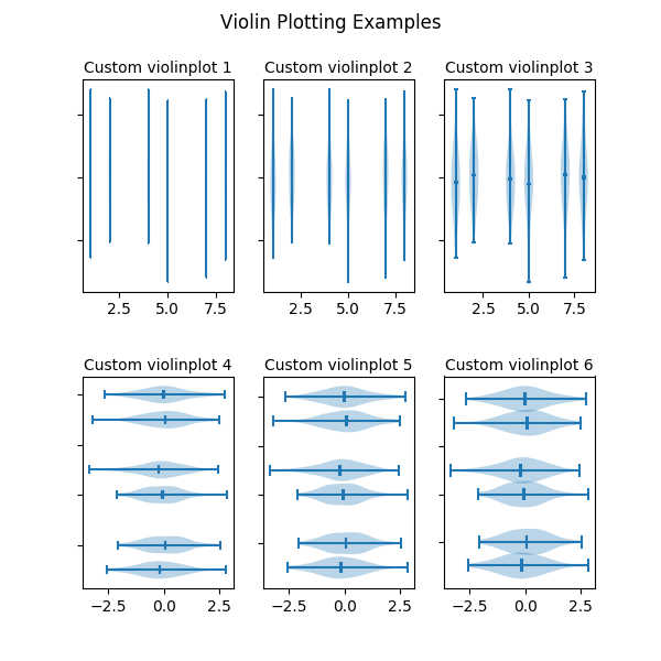 ../../_images/violinplot_demo.png