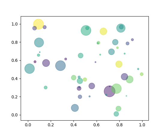 shapes-and-collections-example-code-scatter-demo-py-matplotlib-2-0