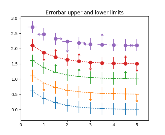 Plt Errorbar Examples