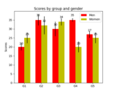 barchart_demo